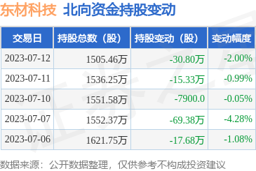 新型膜材料制造 革新科技與應(yīng)用前景