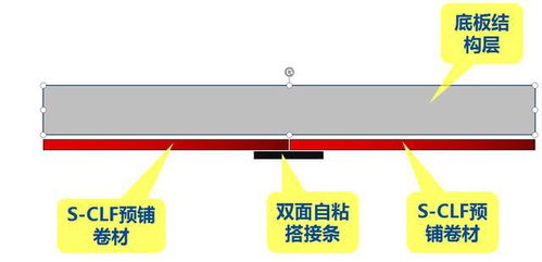 新型高分子膜基預鋪反粘材料sCLF（中國紅）在地下室防水工程中的應用優(yōu)勢與制造工藝