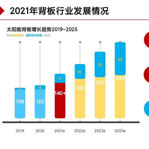 太陽能背板技術(shù)發(fā)展與市場供應(yīng)全景解析